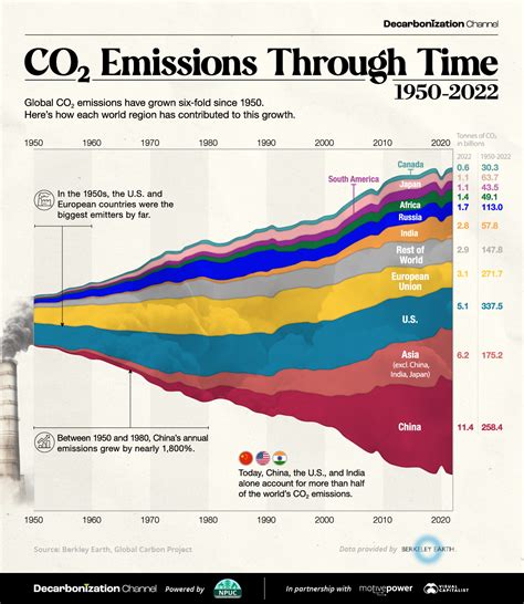 list of cities by carbon dioxide emissions